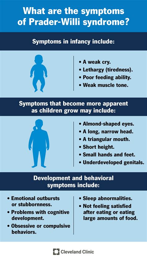 prader willi syndrome prognosis.